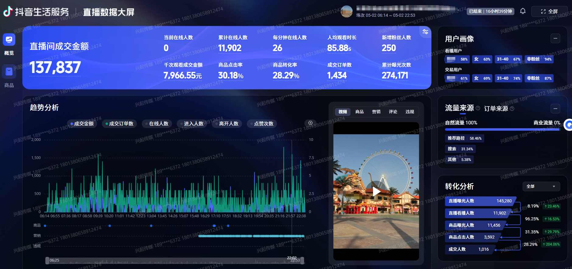 🔥 合作商家 · 五一期间自然流单场
